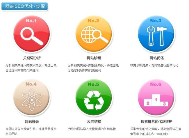 网站seo步骤